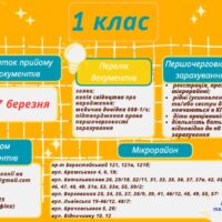 БАТЬКАМ  МАЙБУТНІХ ПЕРШОКЛАСНИКІВ  КИЇВСЬКОЇ ГІМНАЗІЇ СХІДНИХ МОВ №1  2023-2024 НАВЧАЛЬНОГО РОКУ