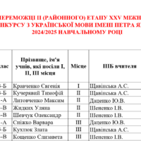 Учні-переможці ІІ етапу ХХV Міжнародного конкурсу з української мови імені Петра Яцика
