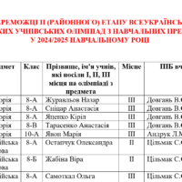 Переможці II етапу Всеукраїнських та Київських учнівських олімпіад