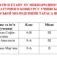 Результати ІІ етапу XV Міжнародного мовно-літературного конкурсу учнівської та студентської молоді імені Тараса Шевченка